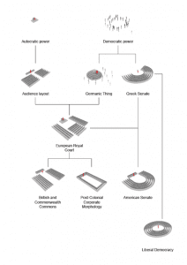 Figure14-Democratic-Morphology-Phylogenesis